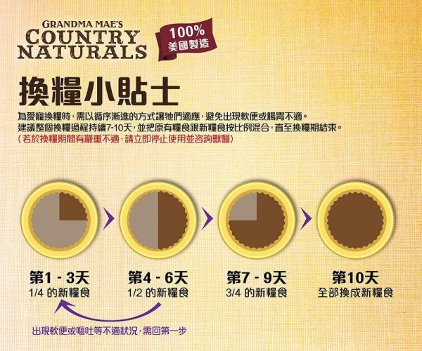 Country Naturals - 無穀物白鮭魚雞肉低糖 (增加飽足感，平穩血糖） Online